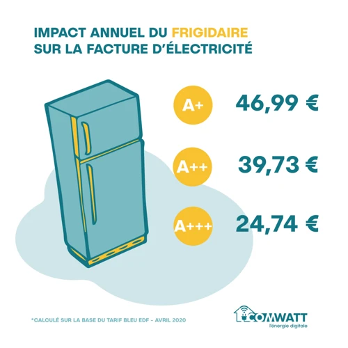 4. Consommation Énergétique