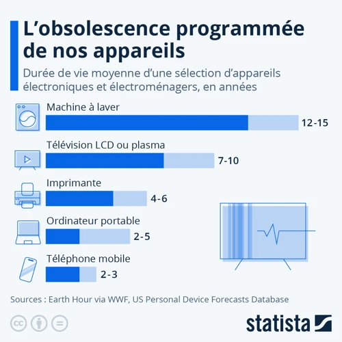 Durée De Fonctionnement Moyenne