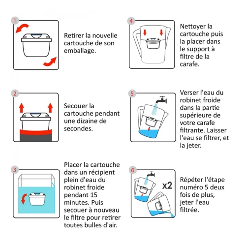 Étape 5 : Installation Du Nouveau Filtre