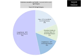 Facteurs Influençant La Température